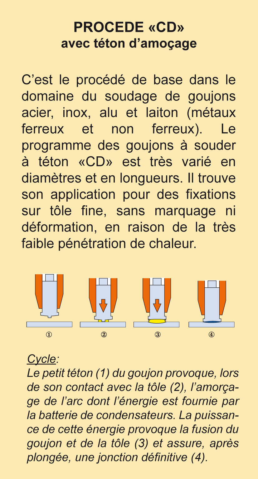 soudage par decharge de condensateurs