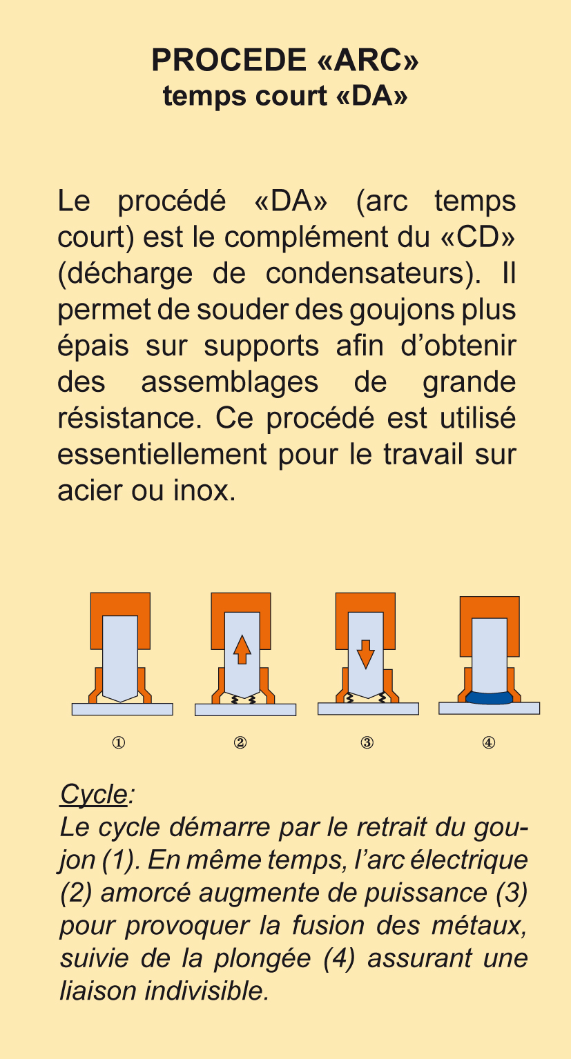 soudage par arc temps court